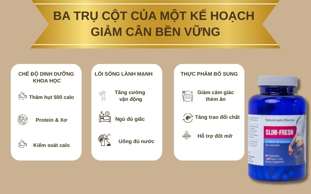 Ba trụ cột của một kế hoạch giảm cân bền vững