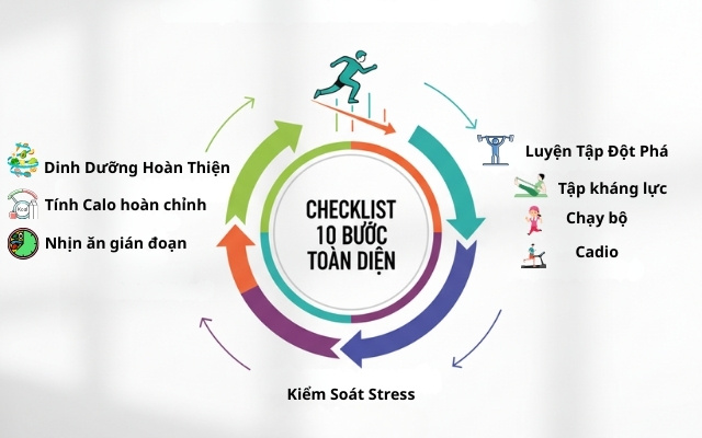 Chìa Khóa Vượt Qua Chững Cân