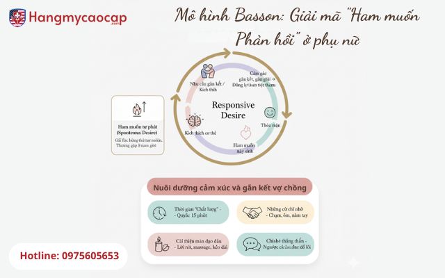 Mô hình Basson giải mã "Ham muốn Phản hồi" ở phụ nữ