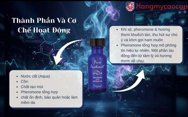 Thành Phần Và Cơ Chế Hoạt Động Của Nước Hoa Pure Winmax Blue