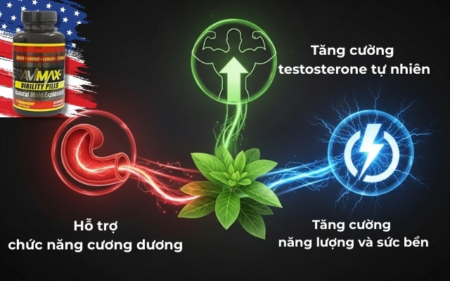 Vai Trò Của Horny Goat Weed Trong Gravimax RX Đối Với Sức Khỏe Nam Giới