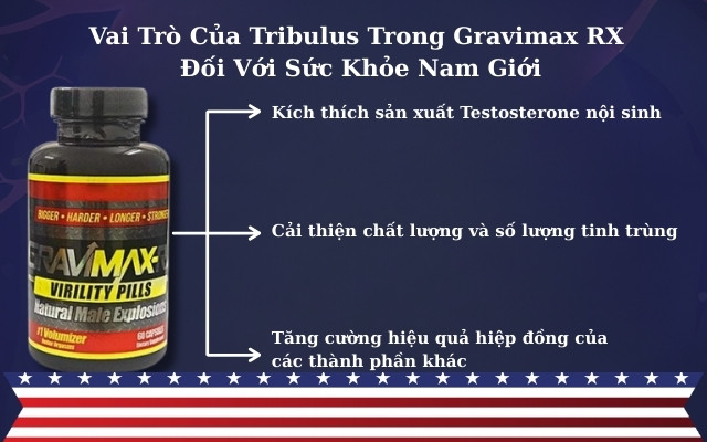 Vai Trò Của Tribulus Trong Gravimax RX Đối Với Sức Khỏe Nam Giới