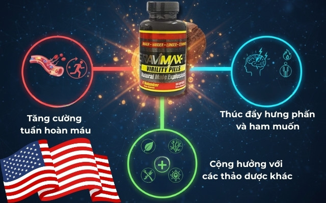 Vai Trò Của Yohimbe Trong Gravimax Rx Đối Với Sức Khỏe Nam Giới