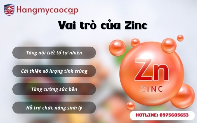 Vai trò của Zinc