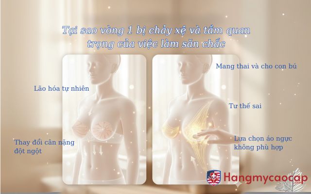 Tại sao vòng 1 bị chảy xệ và tầm quan trọng của việc làm săn chắc